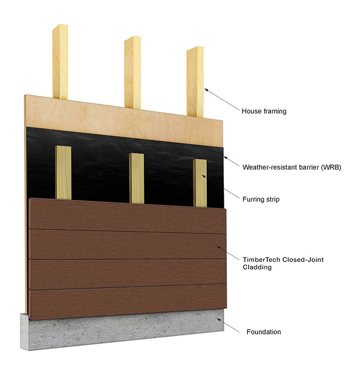 closed-cladding-diagram