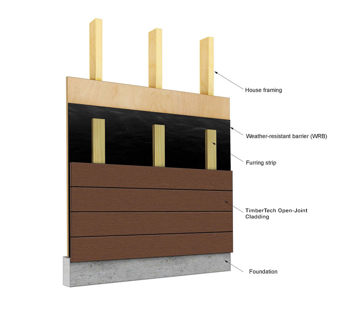 open-cladding-diagram
